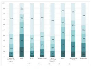 Advanced Placement Human Geography: Time for a Reappraisal? - AAG