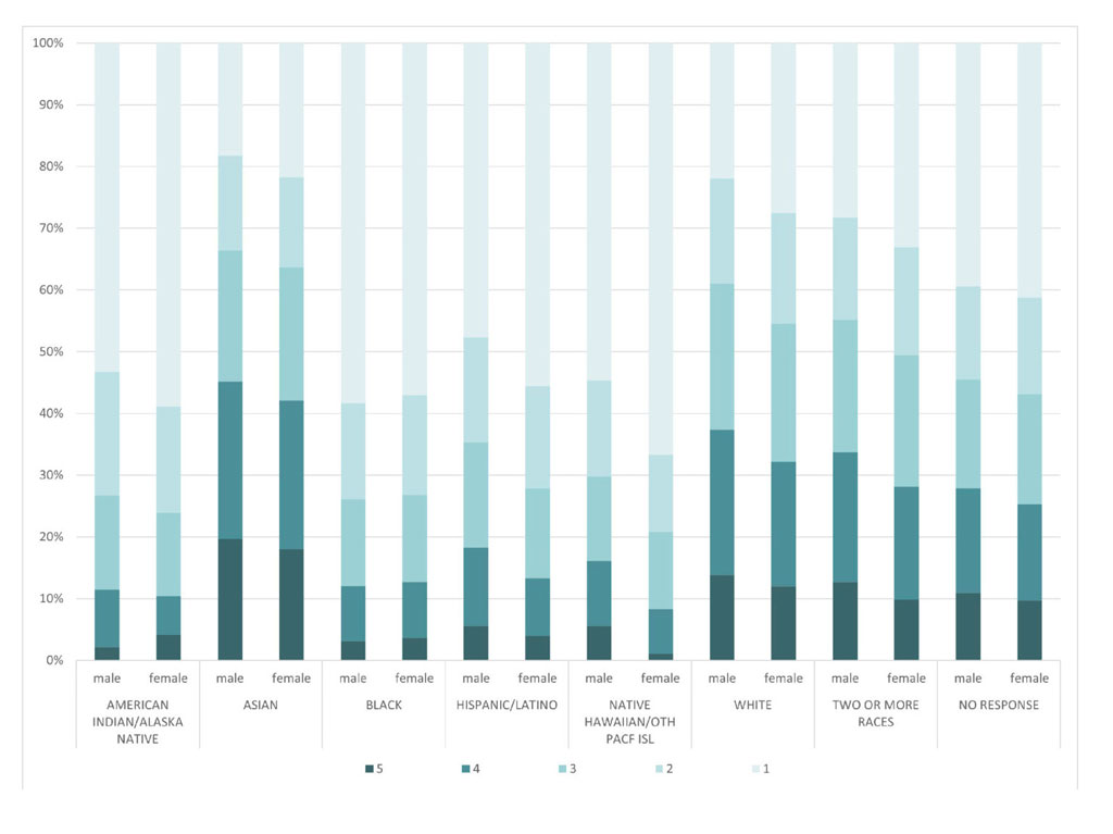 AP Human Geography FRQ And Exam Breakdown GEOGRAPHY, 59 OFF