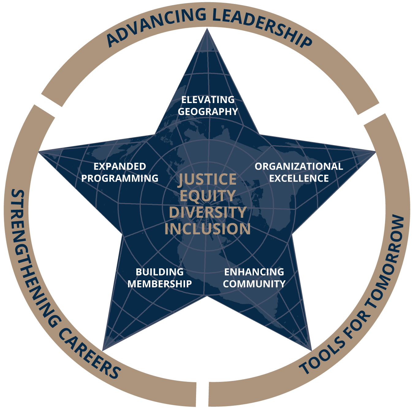 AAG's JEDI and strategic plan visual