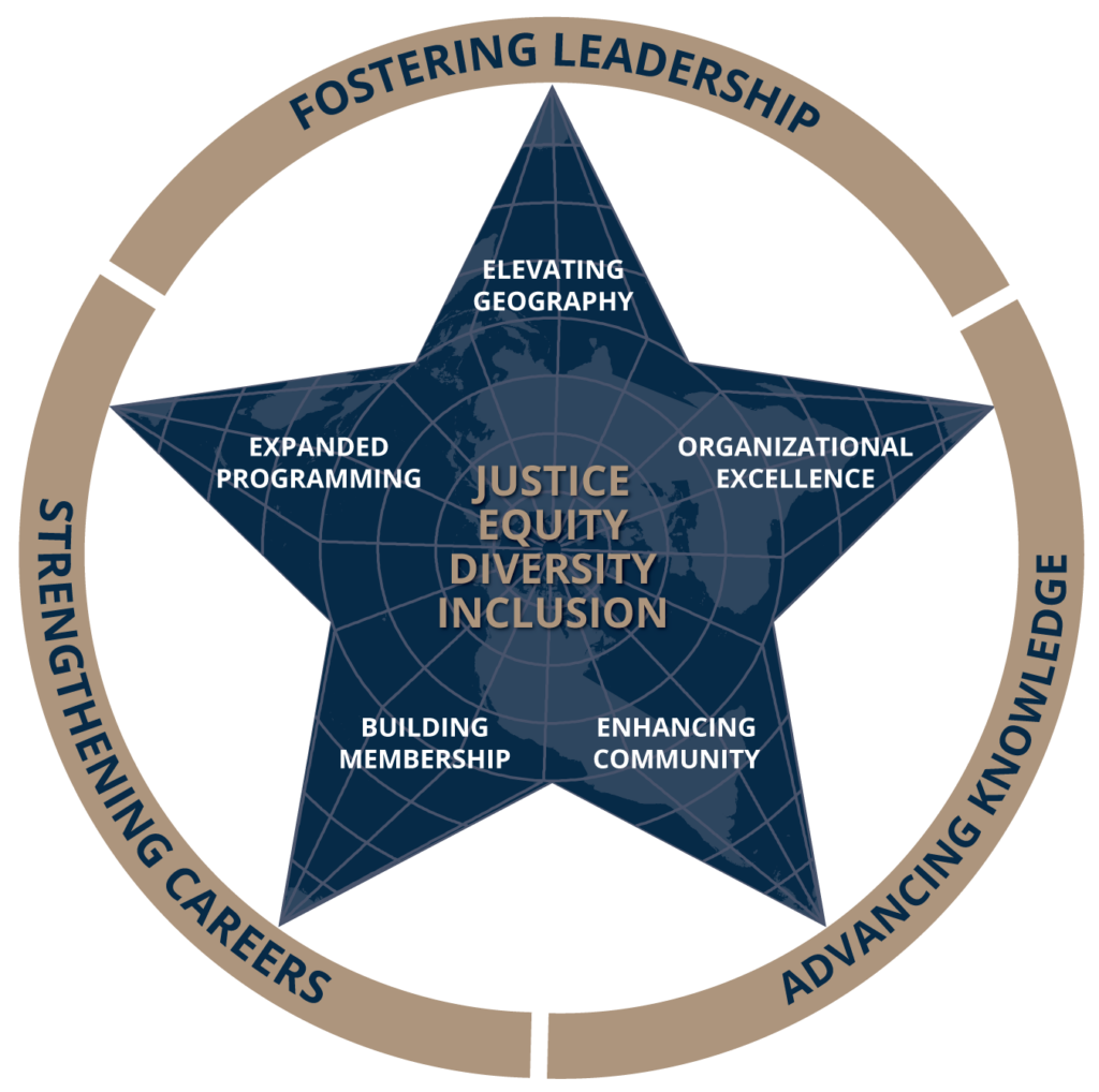 Graphic of a three-part circle around AAG's five-point-star projection illustrates the organization's JEDI-focused strategic plan includes Fostering Leadership, Advancing Knowledge, Strengthening Careers, Elevating Geography, Expanded Programming, Building Membership, Enhancing Community and Organizational Excellence