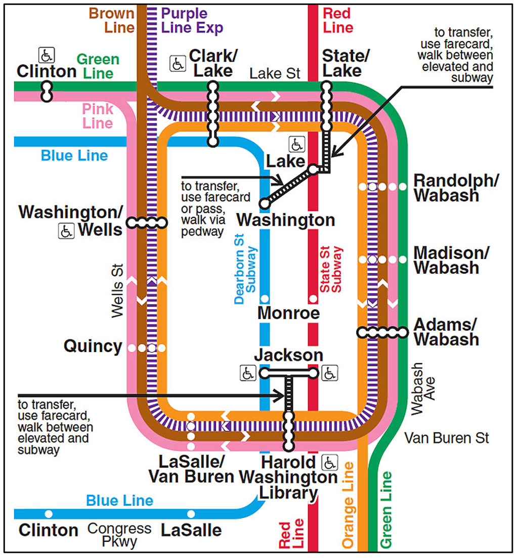 Chicago Loop transit diagram