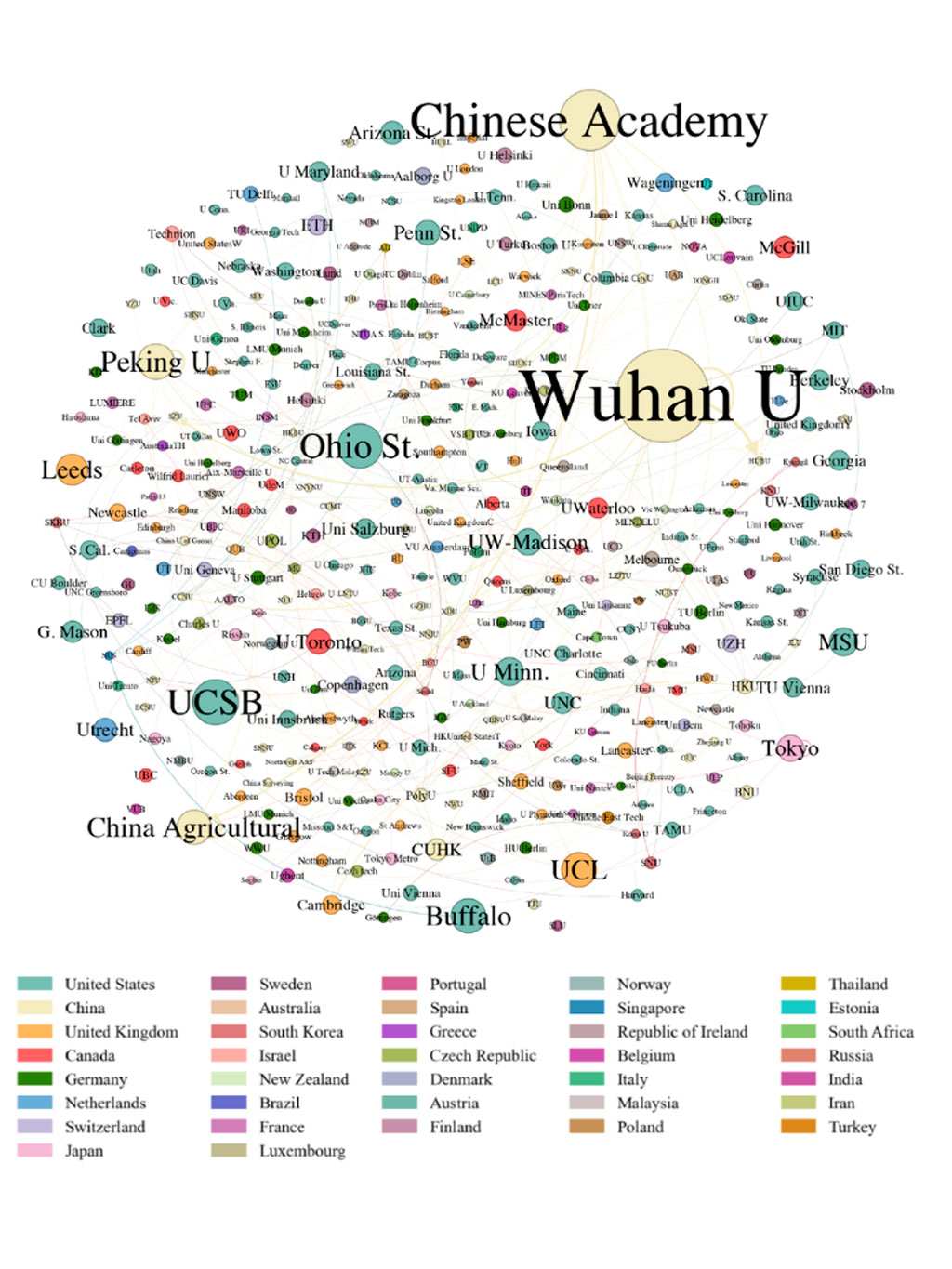 Word cloud graphic showing Wuhan University as the largest entity.