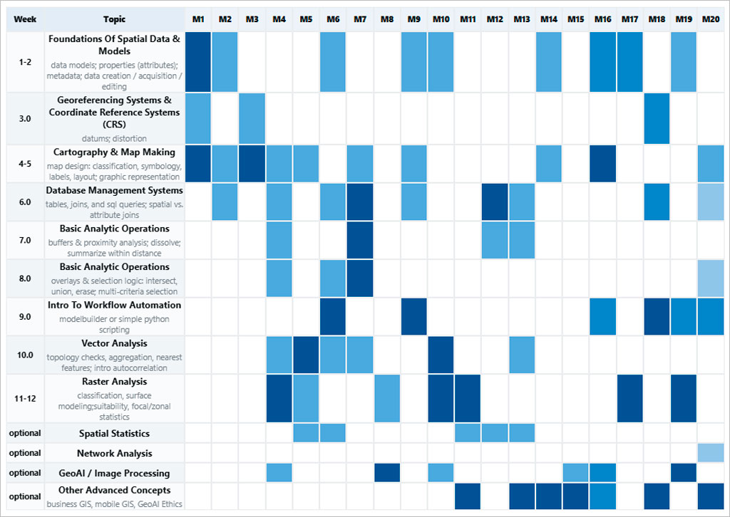 Matrix diagram showing heatmap style shading in variations of blue